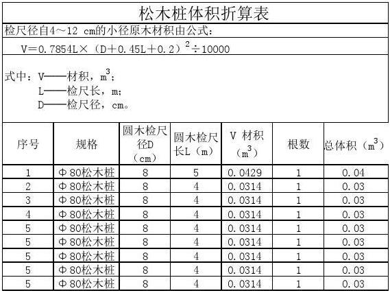 松木樁定額計(jì)算表